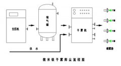 陶瓷廠噴霧抑塵系統(tǒng)設(shè)計方案概述