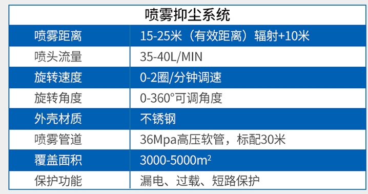噴霧樁技術參數(shù)